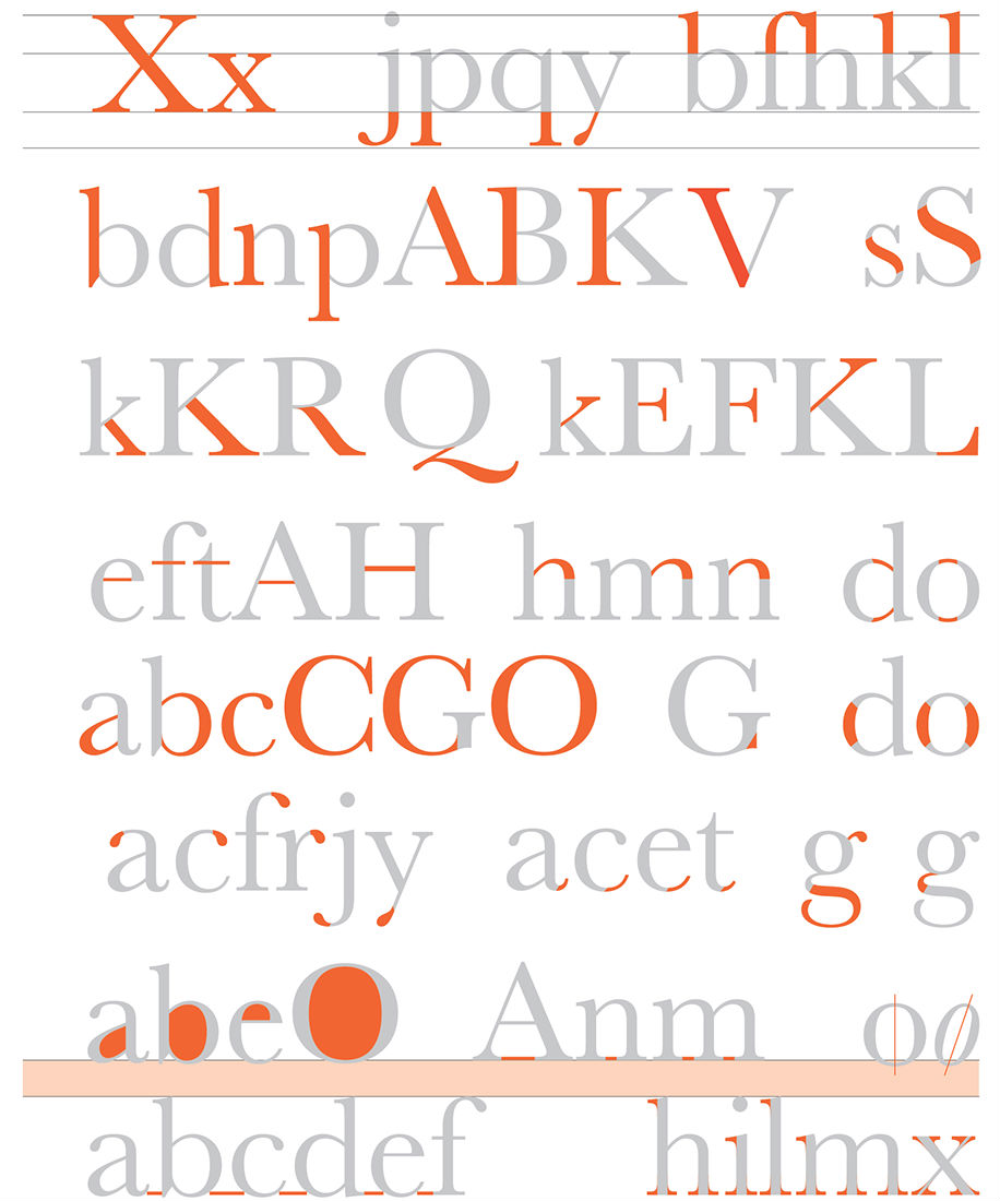 Anatomy of Type